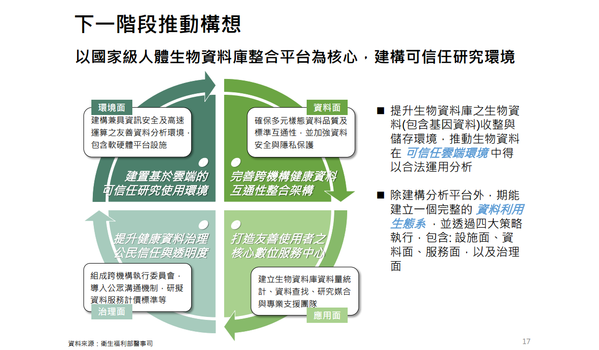 醫療AI進入治理時代，衛福部要讓AI應用更可信